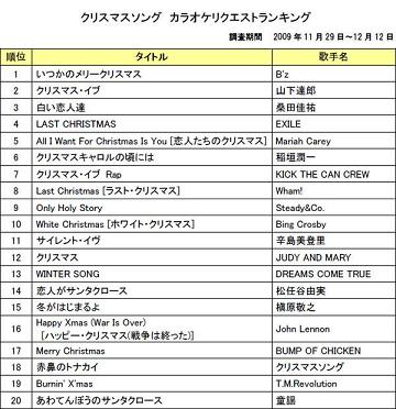 みんな幸せになりましょう 09年カラオケでのクリスマスソングランキングは